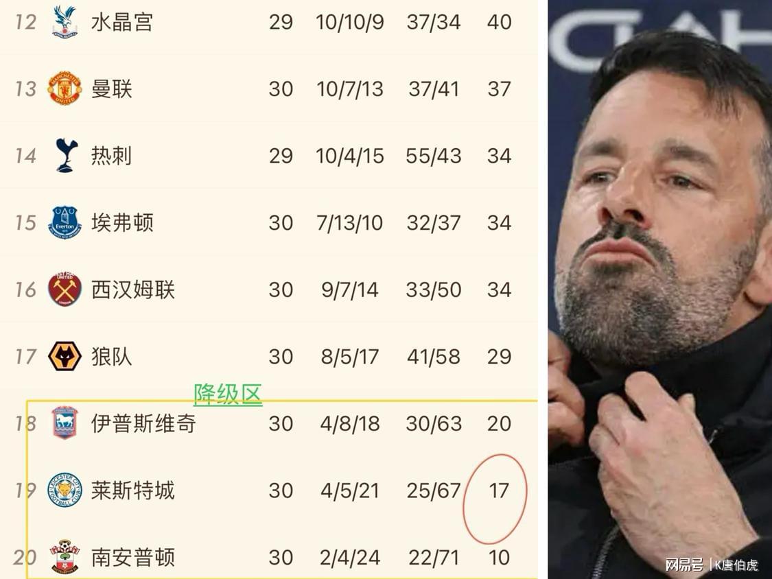 范尼即将下课，未来再就业很难了；阿莫林仍有机会证明自己
