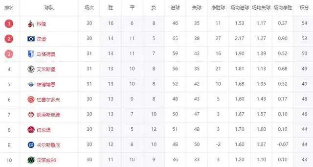 神操作！第3、第4、第5全刹车，只剩3轮，德乙全