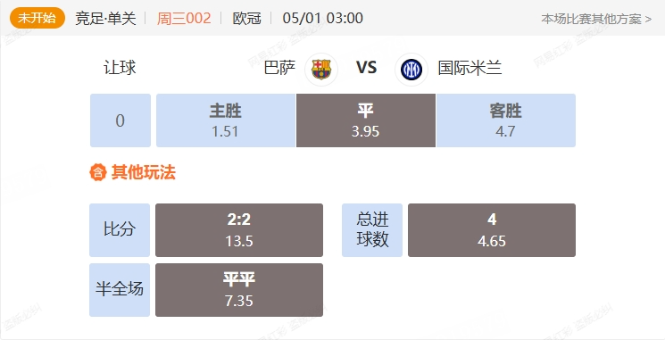 聚焦欧冠半决赛 巴萨vs国际米兰