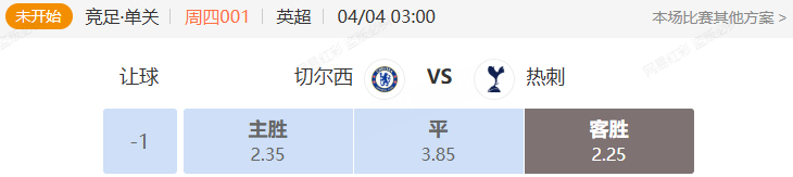 英超独角戏切尔西VS热刺 蓝军硬憾白百合