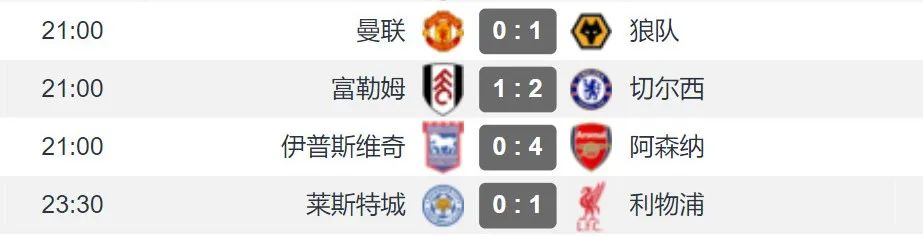 最新！曼联成功保级！前英超冠军降级