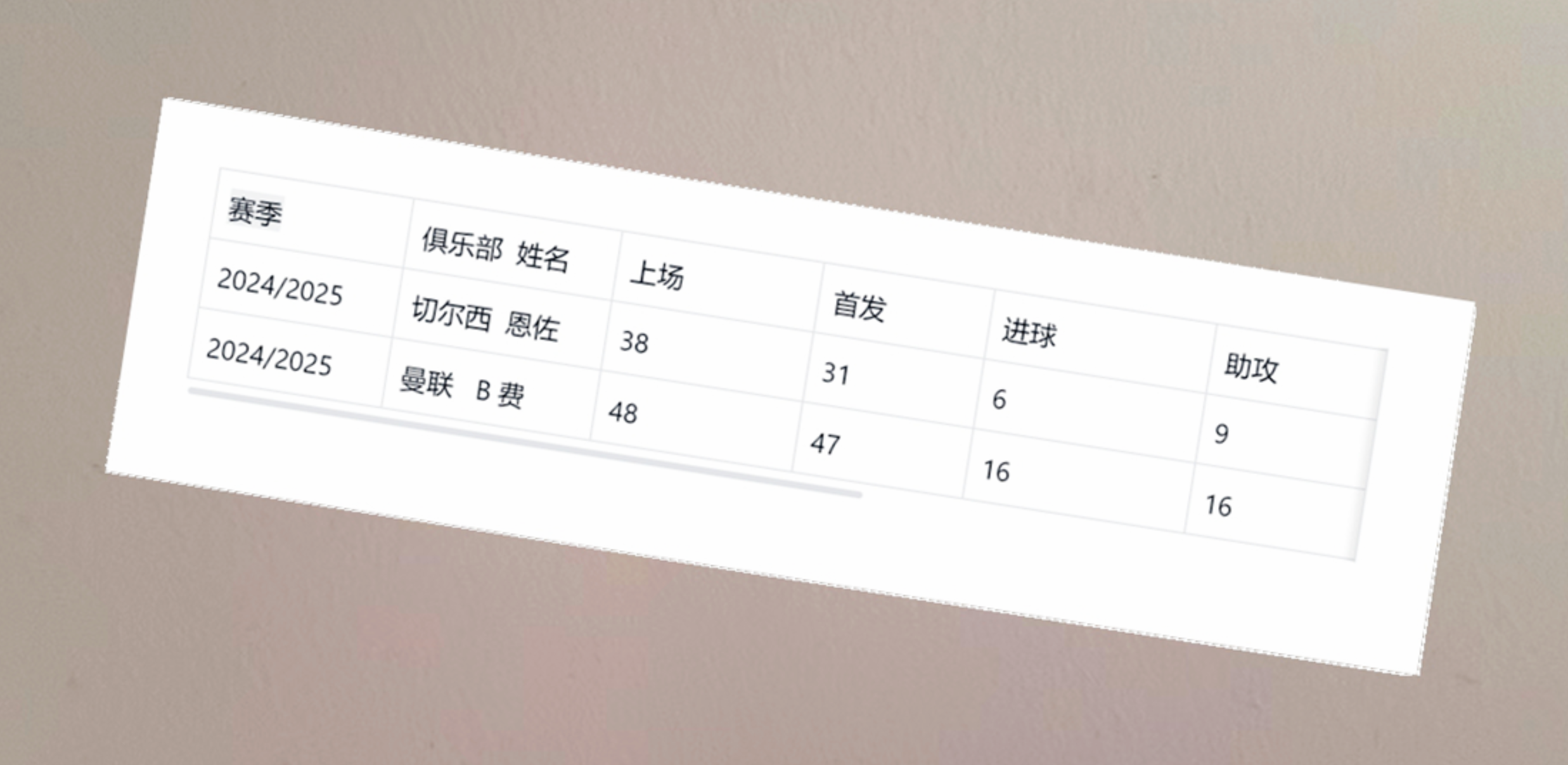 从切尔西跟曼联来看 强力8号多重要 想当年海港8号是中超最强之人