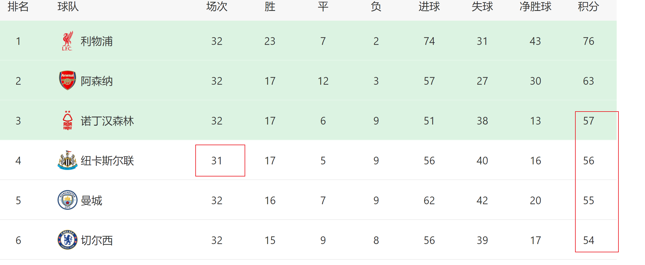 2025 切尔西能进欧冠 吗？ 北京国安还能拿中超冠军吗
