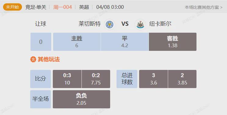 英超西甲解析 莱斯特城VS纽卡斯尔联+莱加内斯VS奥萨苏纳