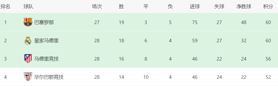 皇马启动大换血计划！卖掉小熊，套现卡马文加，曼城铁卫有望加盟