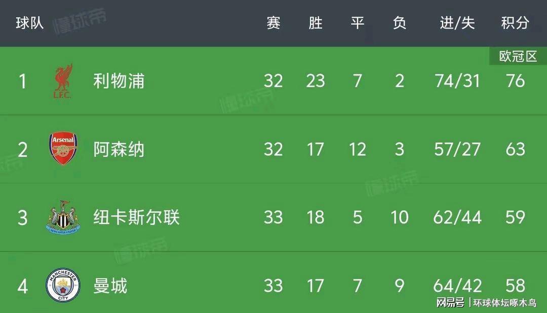 英超争冠白热化：阿森纳与利物浦的关键对决