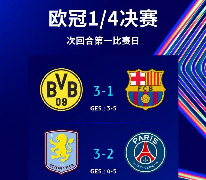 欧冠狂欢夜：阿森纳开场丢点 皇马进球+点球被取消 拜仁0-0国米！