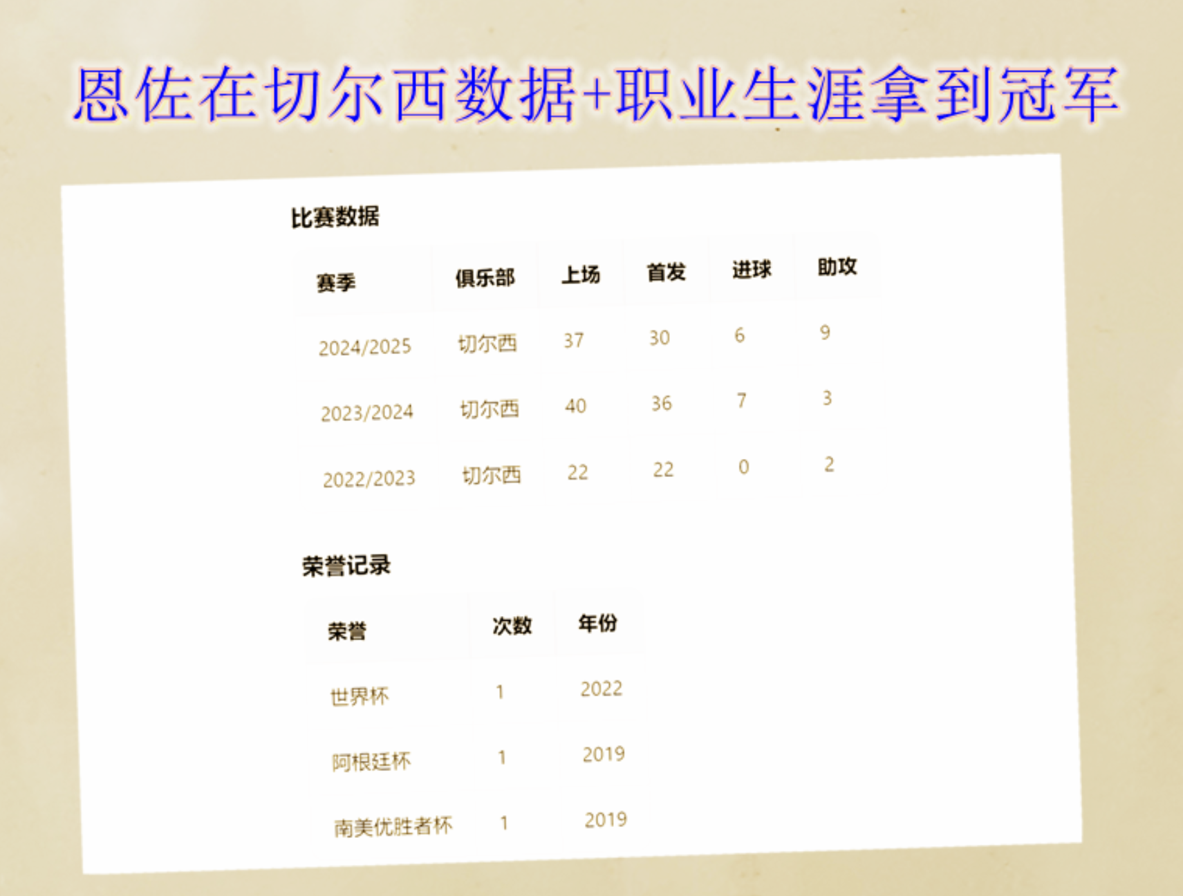 梅西的迷弟 切尔西的恩佐 是现役八号位T0球员吗