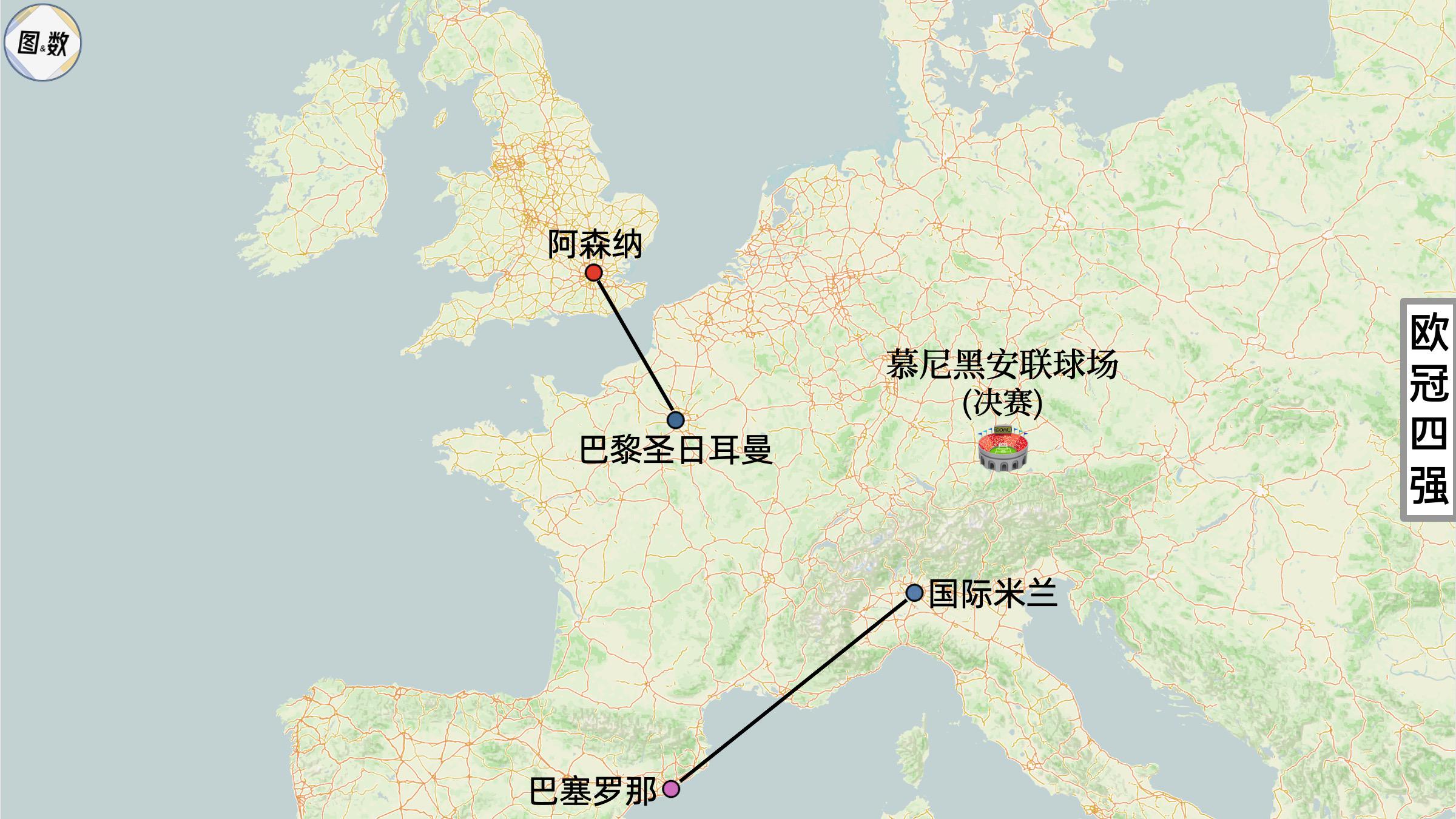 2024-25赛季的欧冠四强已产生：阿森纳vs巴黎 巴萨vs国际米兰