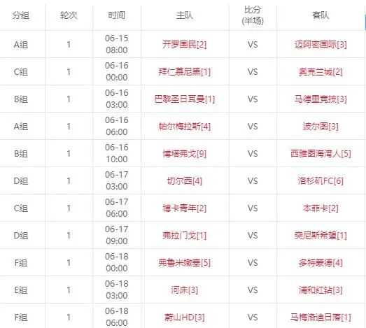 世俱杯首轮看点！梅西揭幕战亮相，新科欧冠冠军出场，亚欧对话