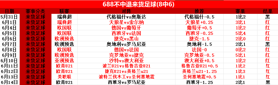 梅西中柱未能拿下胜利！周日011世俱杯前瞻：拜
