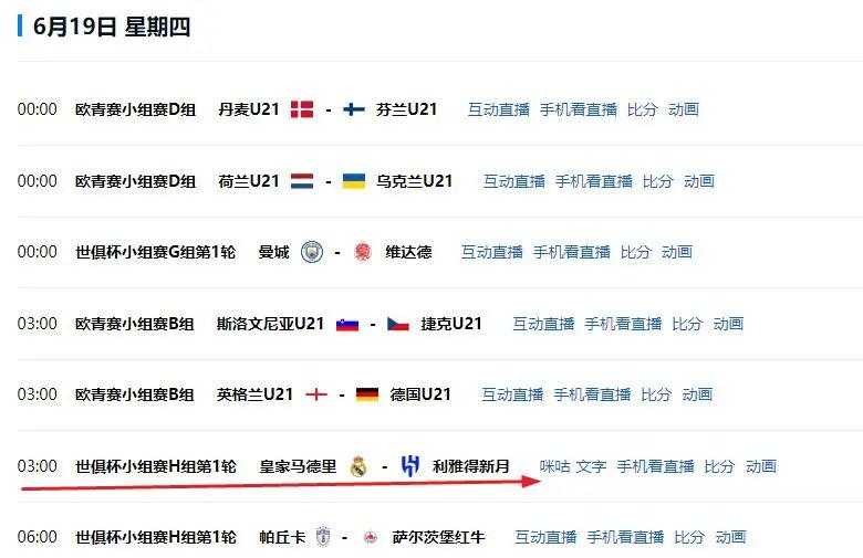 世俱杯成泡沫？首轮11队未进球，亚非对决缺乏观