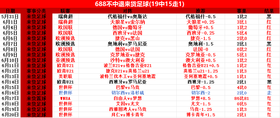 拜仁提前出线！周六016世俱杯前瞻：马梅洛迪日