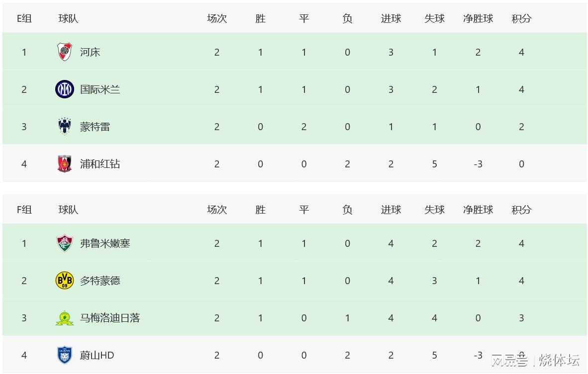 国际米兰形势分析！末轮打平就出线，多特蒙德同样打平确保晋级