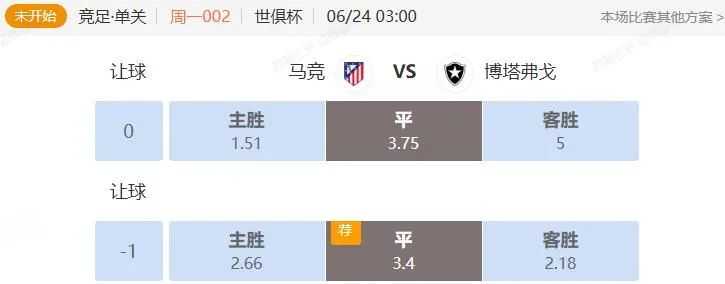 世俱杯串关解析 马竞VS博塔弗戈 迈国际VS帕梅拉斯