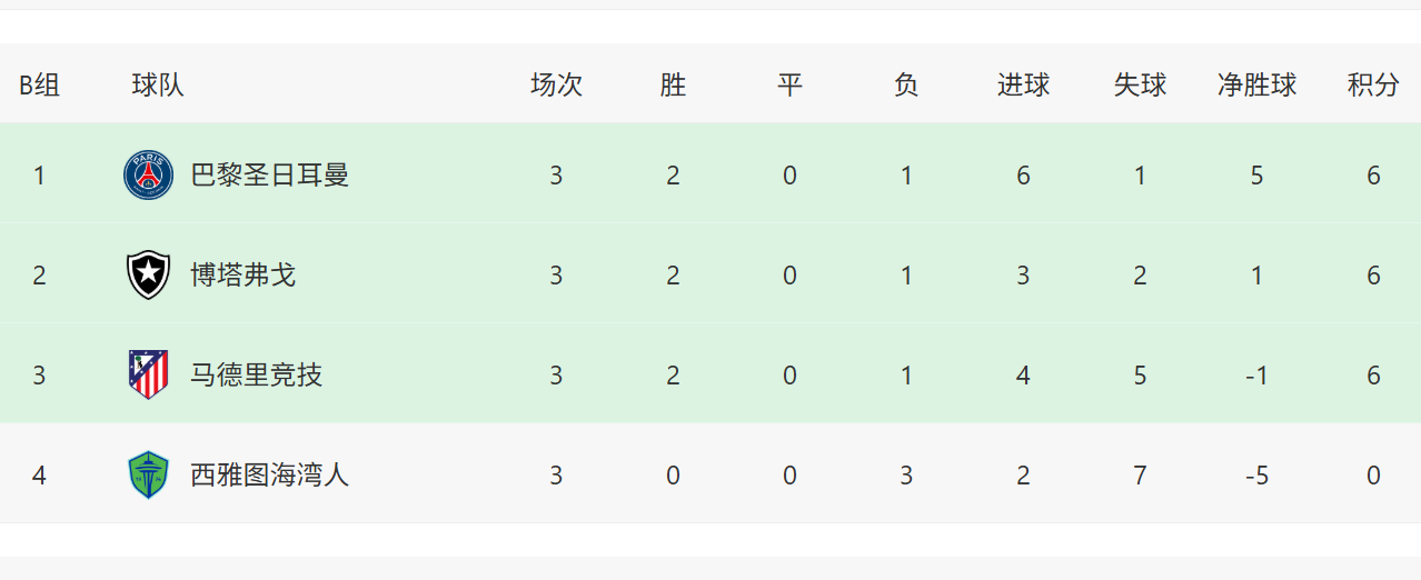 大冷门！马竞出局，球员们抨击裁判，赛前赚6000万豪言被打脸