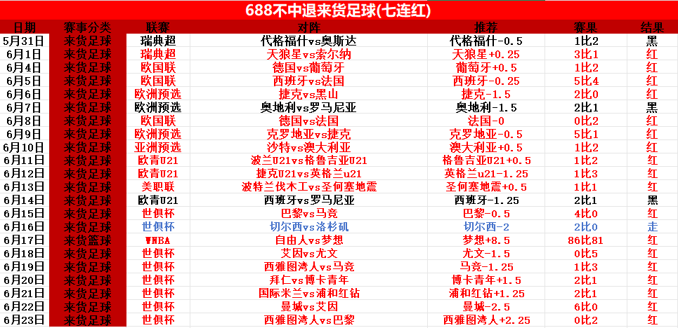 马竞无缘小组出线！周二006世俱杯前瞻：洛杉矶vs弗拉门戈 洛杉矶能否挽回颜