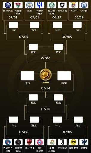 世俱杯16强出炉！5豪门组死亡半区，国米或再碰曼城，梅西战旧主