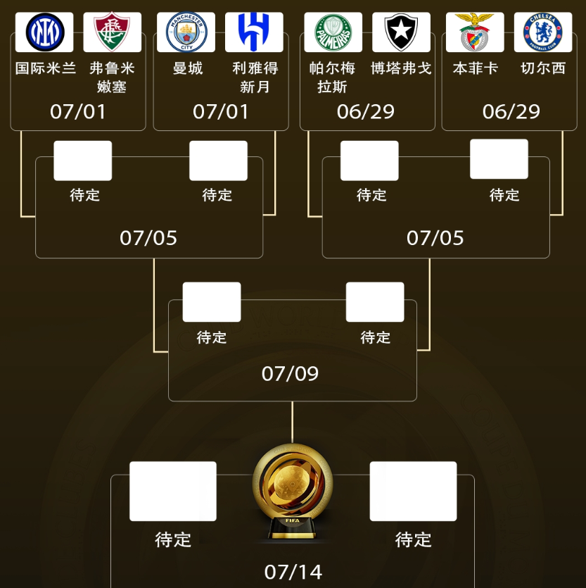 9/16！欧洲豪门占据半壁江山，世俱杯有机会重演“欧冠决战”