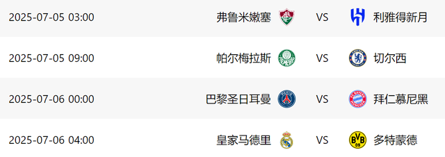 世俱杯8强大战！1黑马有望晋级，皇马或对决巴黎，夺冠再收6100万