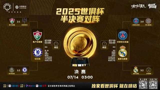 四强诞生！世俱杯迎“王中王”对决