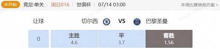 世俱杯决赛：大巴黎势不可挡，切尔西能否战胜强敌夺冠？