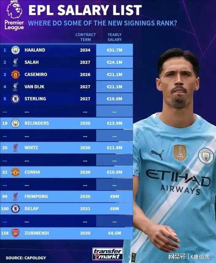 英超的豪气冲天已让部分球员丧失斗志