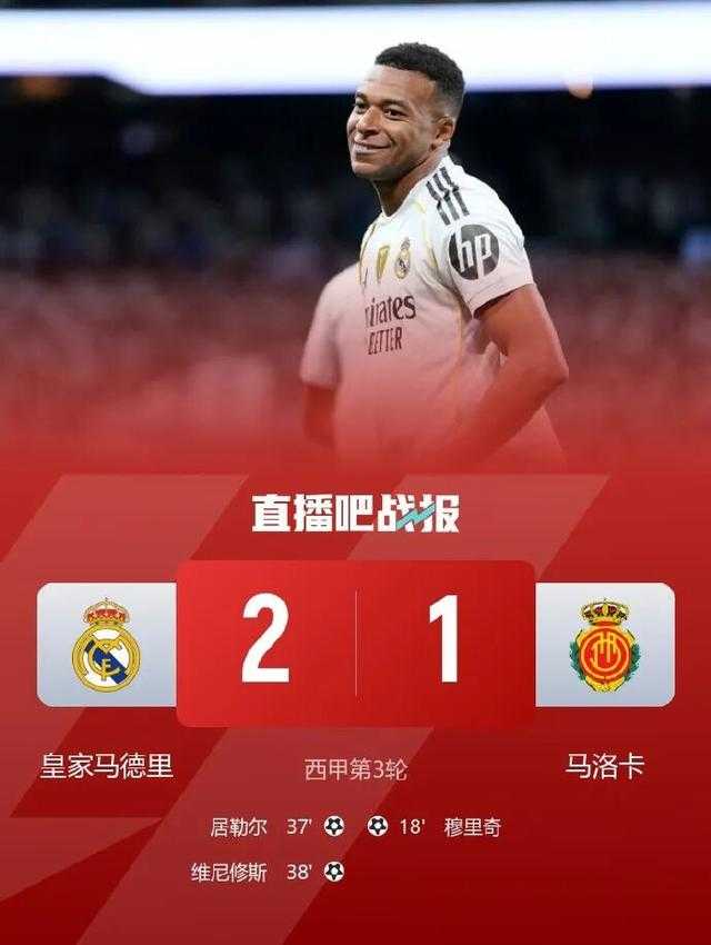皇馬2比1逆轉(zhuǎn)馬略卡獲3連勝，姆巴佩兩度進球越位無效